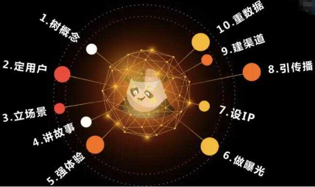 图片[1]_熊猫罗盘《十大营销方法论》_中创网