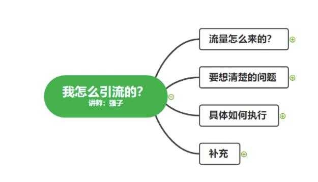 图片[3]_不会引流？强子：一年变现百万+，我是如何做流量的？_中创网