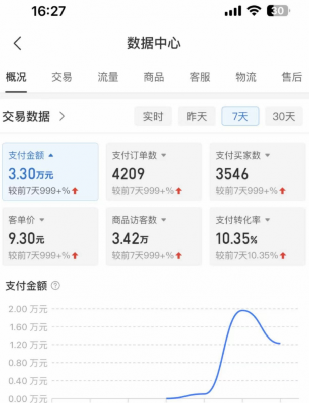 图片[4]_外面卖2980的拼多多原神虚拟帐号项目：卖原神游戏号5天赚了2万_中创网