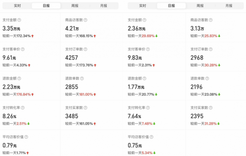 图片[5]_外面卖2980的拼多多原神虚拟帐号项目：卖原神游戏号5天赚了2万_中创网