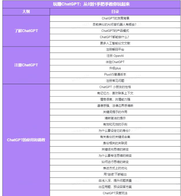 图片[4]_玩赚ChatGPT社群：听说ChatGPT可以用来搞钱？从0到1保姆级教程_中创网