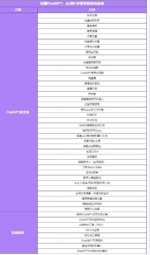 图片[5]_玩赚ChatGPT社群：听说ChatGPT可以用来搞钱？从0到1保姆级教程_中创网