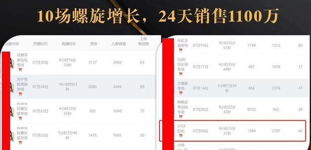 抖音7天螺旋Feed共振叠加连爆玩法，30天从0到1100万的抖音卖货底层逻辑揭秘_中创网