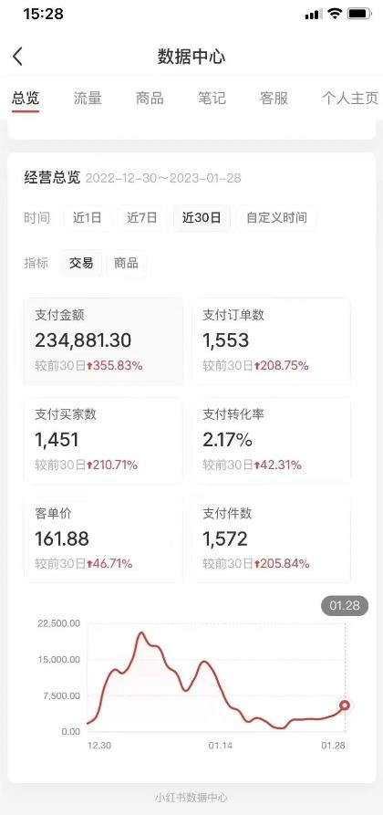 图片[2]_绅白不白·小红书无货源第五版，零投入起店，无脑图文精细化玩法_中创网