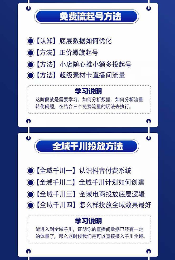 图片[2]_（11163期）全域电商-粗暴玩法课：10亿销售经验干货分享！定位/免费起号/千川投流_中创网